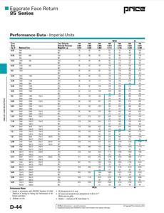 MSRRG Maximum Security Risk Resistant Grille Specifications