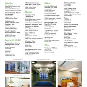 Active & Passive Beams Project List