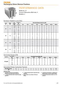 AND Concentric Ring Nozzle Diffuser Performance Data