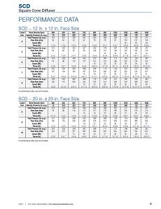 PERM Rectangular Elbow Silencer Packless Performance Data