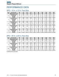 R-STC Performance Data