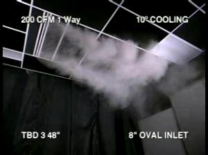 FDCLP2 Sound Performance Data